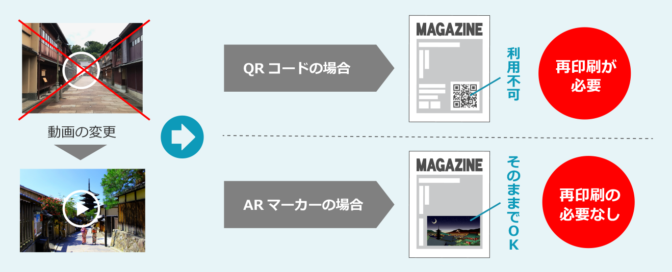 ぷりんと工房ヒロノ Ar 拡張現実 制作